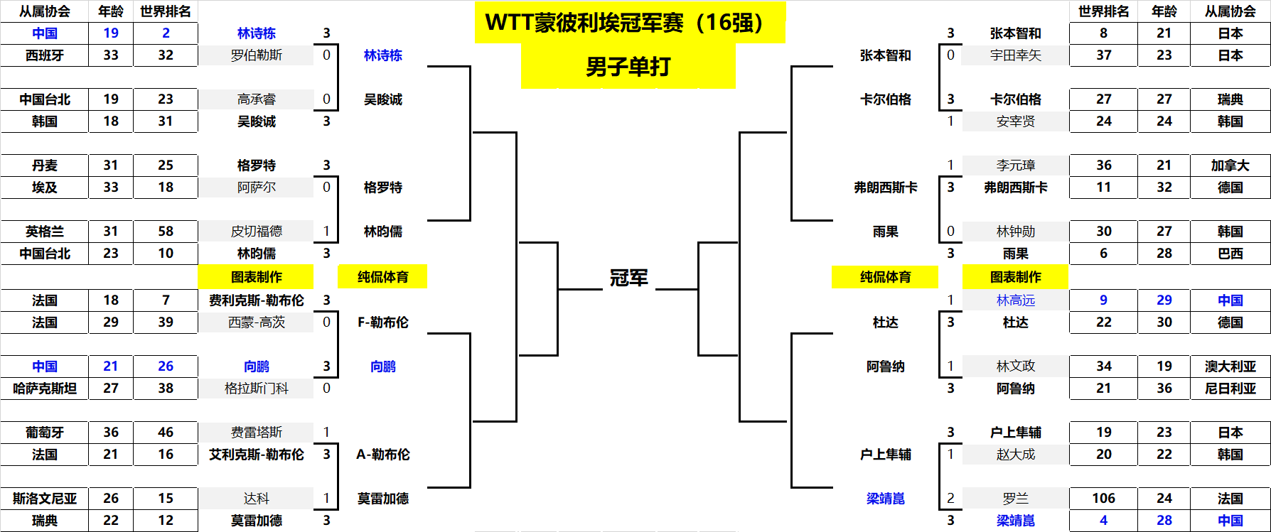脚尤尔曼德 脚尤尔曼德