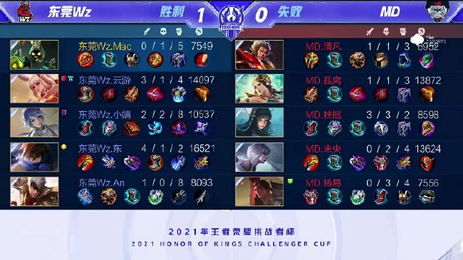 带来了新的 带来了新的