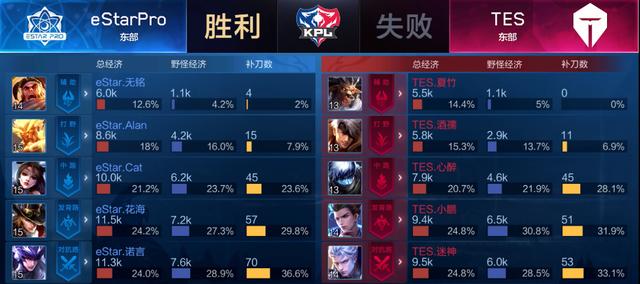 赛中的表现 赛中的表现